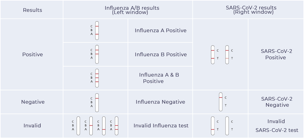 新冠 流感 混检 结果 读取 1000X-8