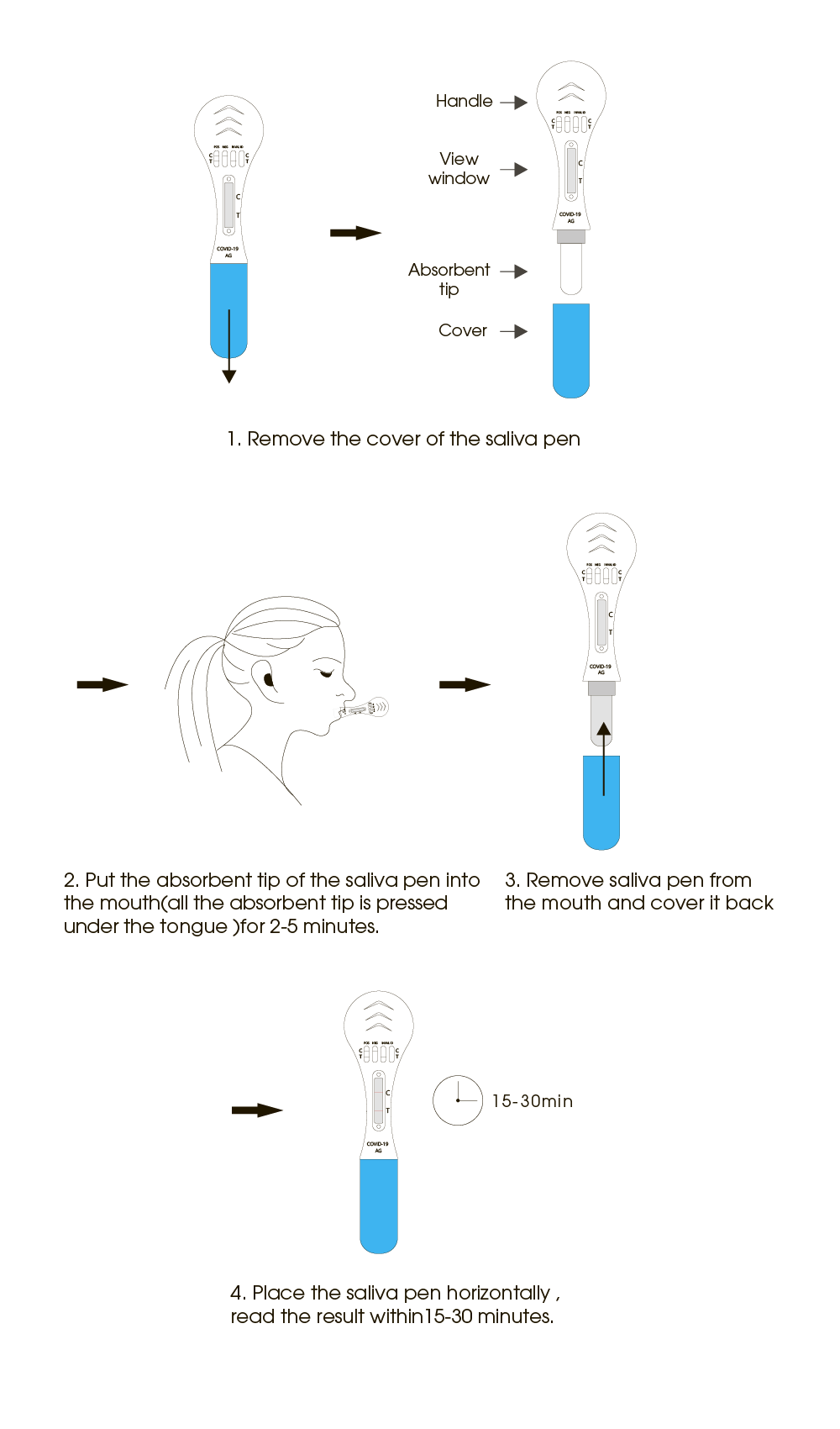 saliva pen operation